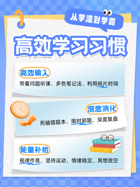 高效学习教育培训知识科普攻略卡通小红书封面预览效果