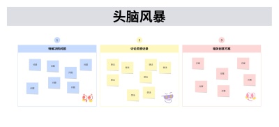 亲和图