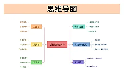 思维导图