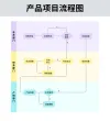 流程模板免专利申请工作流程图