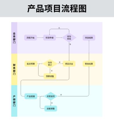 泳道流程图