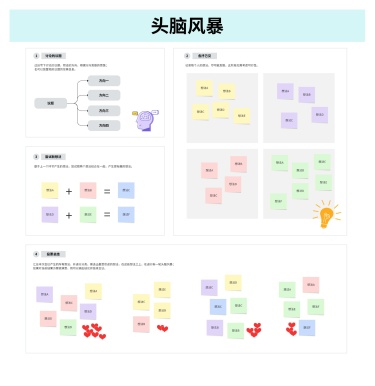 引导式头脑风暴