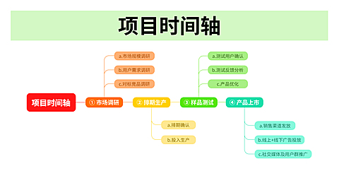 时间轴