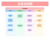 ppt模板流程图