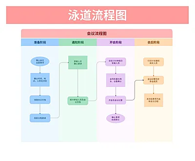 泳道流程图