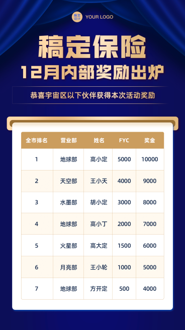 保险行业内部奖励喜报可延长海报预览效果