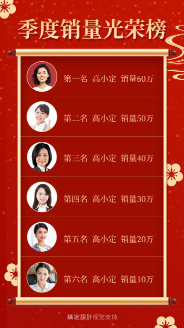 喜报排行榜销量排行团队表彰海报预览效果