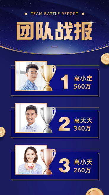 微商团队战报喜报排行榜表彰蓝金预览效果