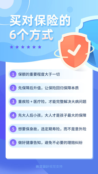 买保险的正确方式保险理念海报