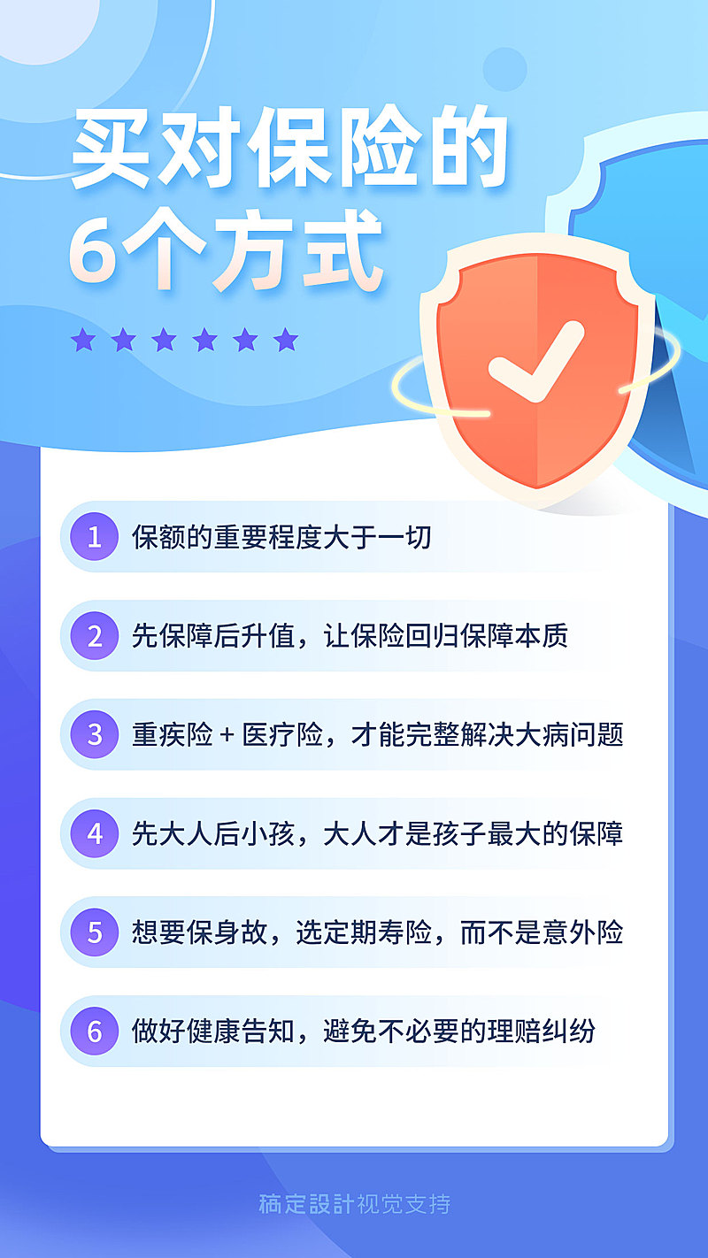 买保险的正确方式保险理念海报