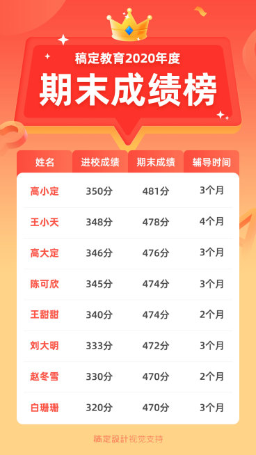 期末成绩榜/手机海报可延长预览效果