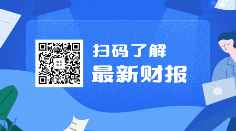 最新财报关注GIF动态二维码