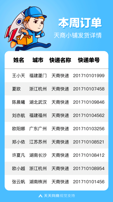 商品订单发货详情预览效果