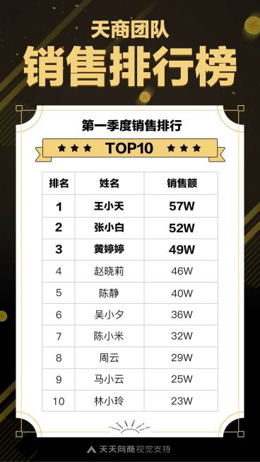 第一季销售排行榜炫酷海报预览效果
