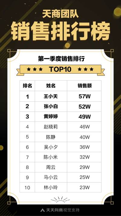 第一季销售排行榜炫酷海报