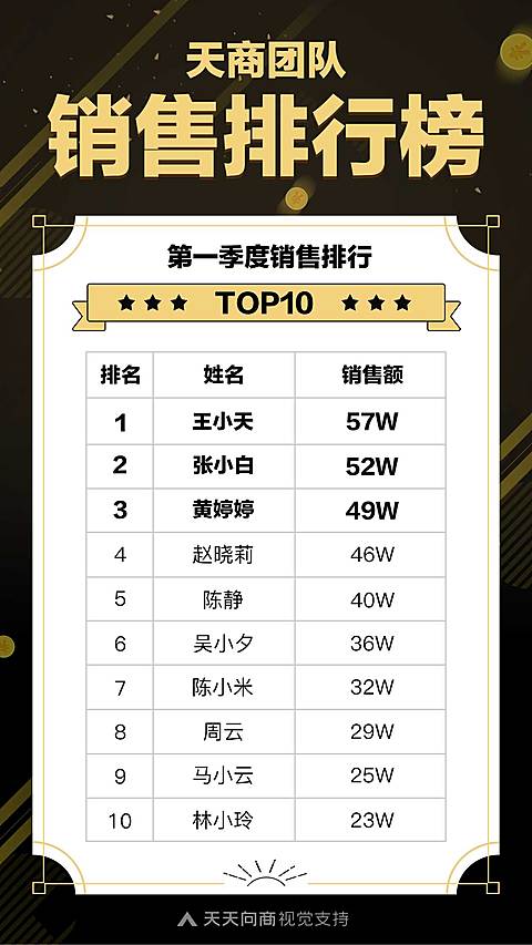 第一季销售排行榜炫酷海报