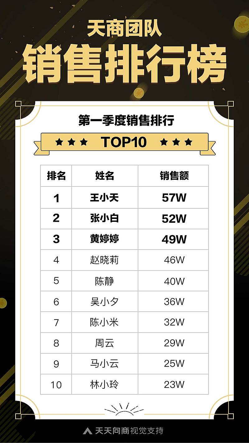 第一季销售排行榜炫酷海报