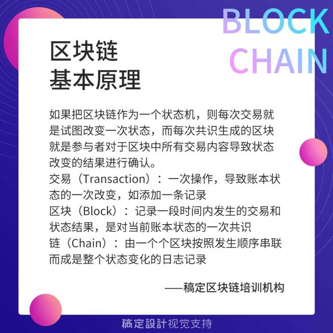 区块链基本原理知识卡片百科全书预览效果