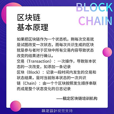 区块链基本原理知识卡片百科全书