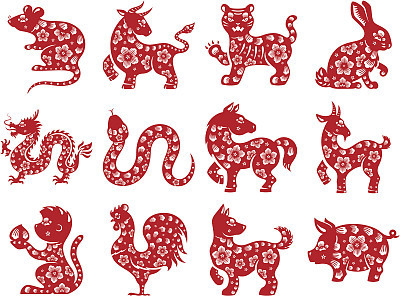 Chinese Zodiac