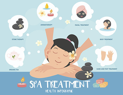 spa treatment infographic,vector