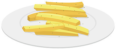 Frenchfries on the plate