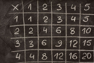 乘法,黑板,桌子,式样,成一排,水平画幅,纹理效果,无人,数学,黑色