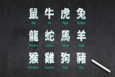 十二生肖,牛年,水平画幅,老鼠,无人,羊年,古老的,古典式,猴子,粉笔