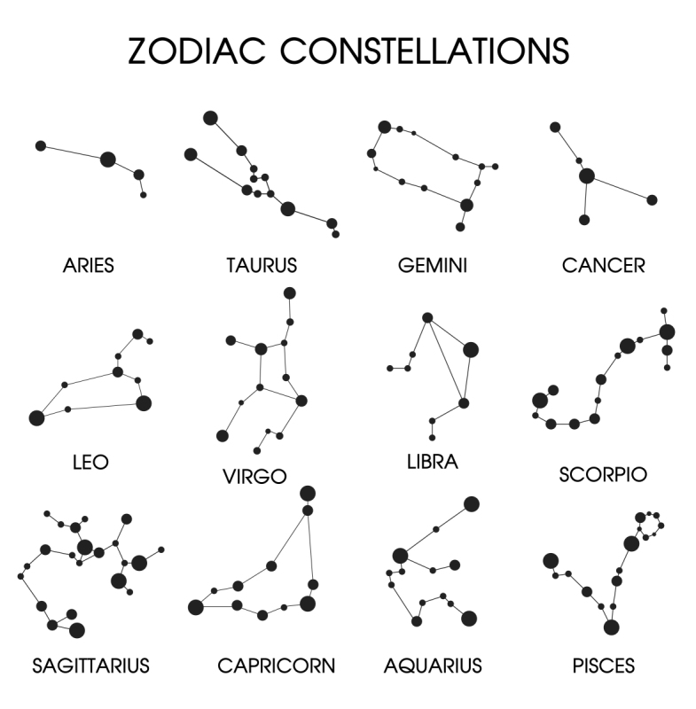 星座,12点整,生物学,天秤座,水瓶座,天蝎座,双鱼座,分子结构,背景,天空预览效果