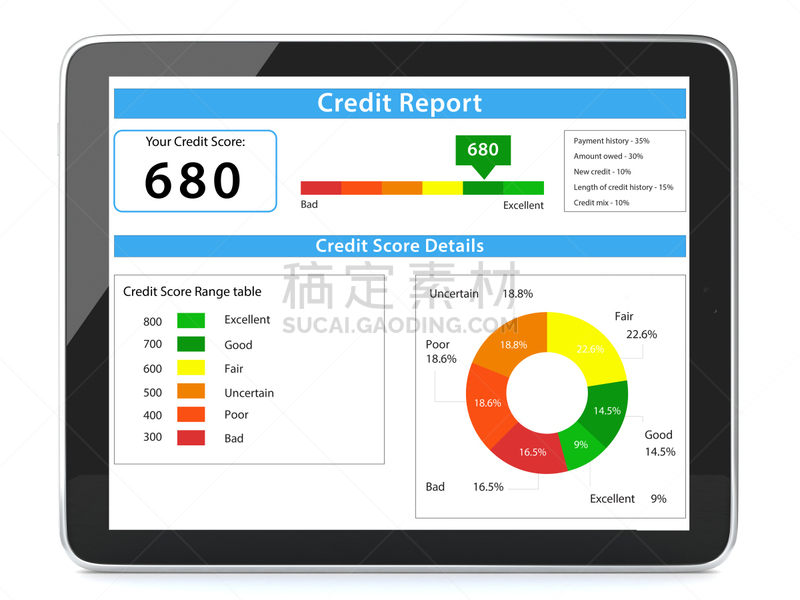 信用评分,平板电脑,报告,商务,计算机,背景分离,检查表,技术,金融顾问,商业金融和工业
