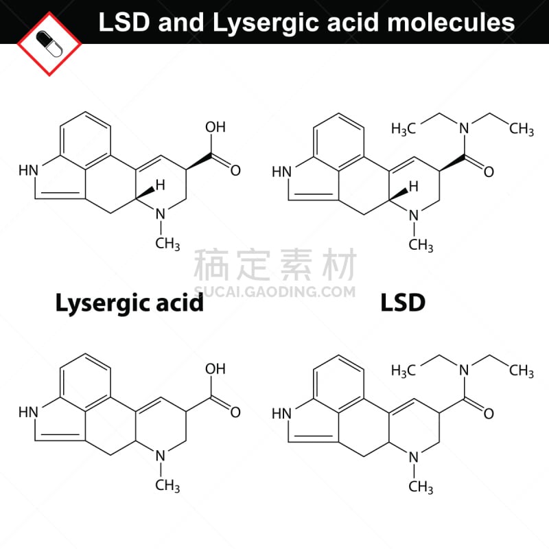 迷幻剂,酸,分子,迷幻色,羟色胺,家庭,纺织品,迷幻艺术,受体,分子结构