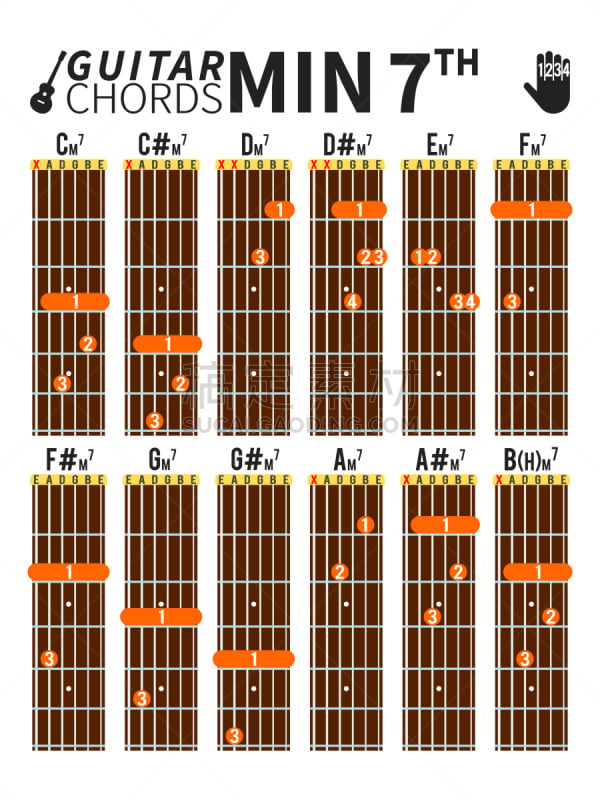 琴弦,数字7,图表,位置,童年,吉他,多色的,手指,琴拨,指板