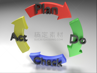 做计划,六西格玛,工业,工程,商业金融和工业,水平画幅,无人,表演,检查,摄影