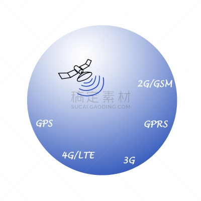 全球通讯,马拉松赛跑,说明书,通用分组无线业务,方形画幅,地球形,全球商务,图表,全球定位系统,4g