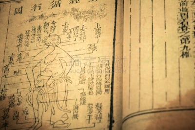 清朝,过时的,书,草药,易经,针灸,中医,中文,图腾柱,汉字