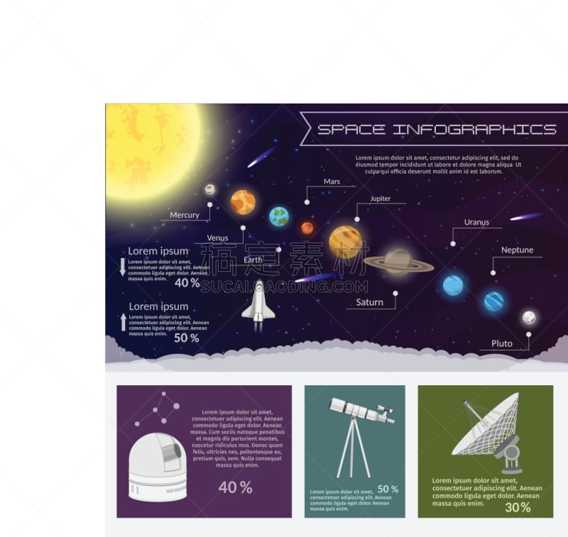 太阳系,天文台,航天飞机,绘画插图,信息图表,背景,科学,天文学,布置,飞
