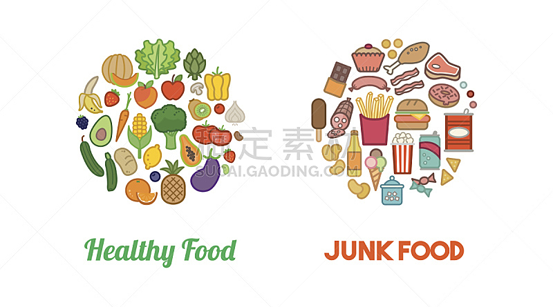 蔬菜,不健康食物,脂肪,经加工的肉,木瓜,饮料,苏打,健康保健,清新