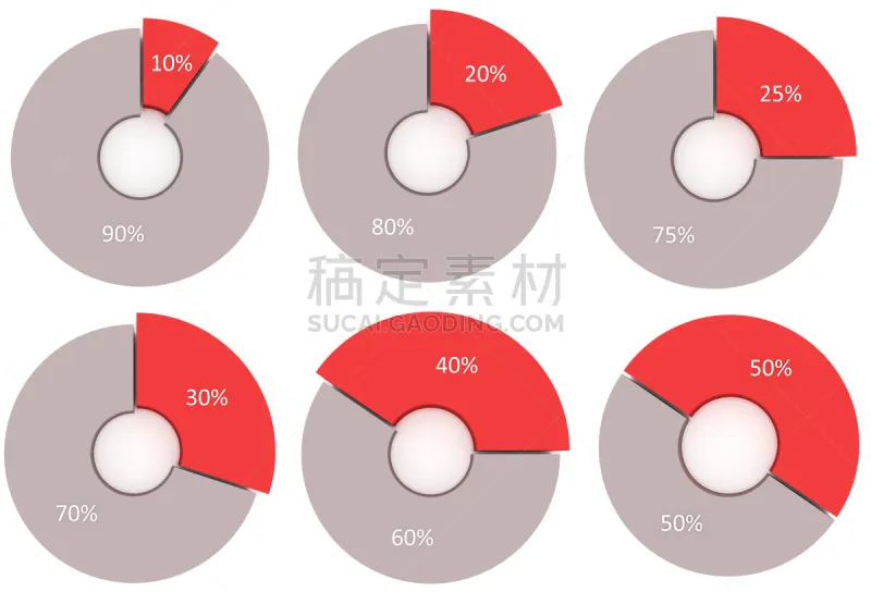 饼图 数字75 数字60 数字40 数字50 数字25 数字 百分比号 数字30 数字10图片素材下载 稿定素材