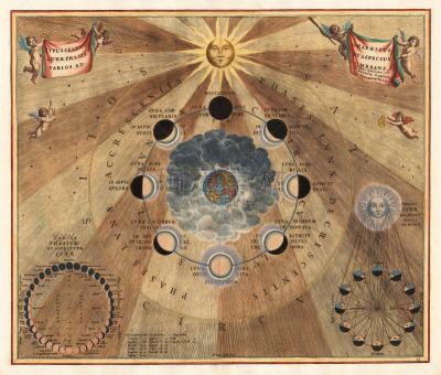 天文学,图表,星图,星座,日月食,月蚀,彗星,天空,星系,水平画幅