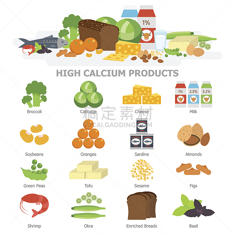 钙,食品,绘画插图,信息图表,矢量,平坦的,四元素,高大的,秋葵,大豆