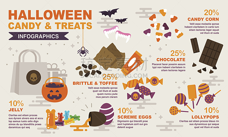 糖果,信息图表,偏好,玉米糖,太妃糖,巧克力条,十月,怪异,符号