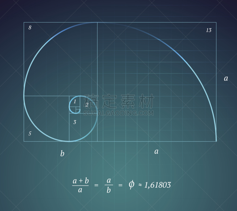 黄金分割,斐波那契螺旋线,达芬奇,公式,数学,几何学,数学符号,几何形状,灵性,纹理效果