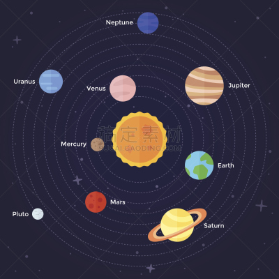 太阳系,天空,星系,绘画插图,平视角,计算机制图,计算机图形学,卡通,冥王星,球体