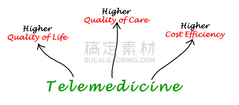 远程医疗,式样,边框,艺术,水平画幅,形状,符号,全景,100岁以上,图表