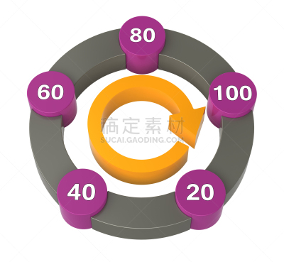 图表,文氏图,数字80,倒退箭头,数字60,数字40,数字20,流程图,背景分离,圆柱体