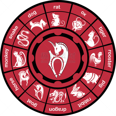 十二生肖,蛇年,马年,数字12,公猪,公羊,老鼠,猴子,蛇,狗