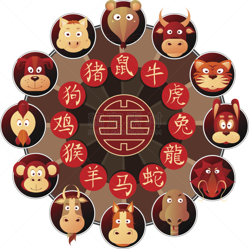 动物主题,十二生肖,卡通,滚轮,猴子,数字12,蛇,猿,狗,猪