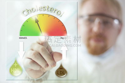 胆固醇,风险,健康保健,化学,生物化学,平视角,低密度脂蛋白,生物科技,技术,分子
