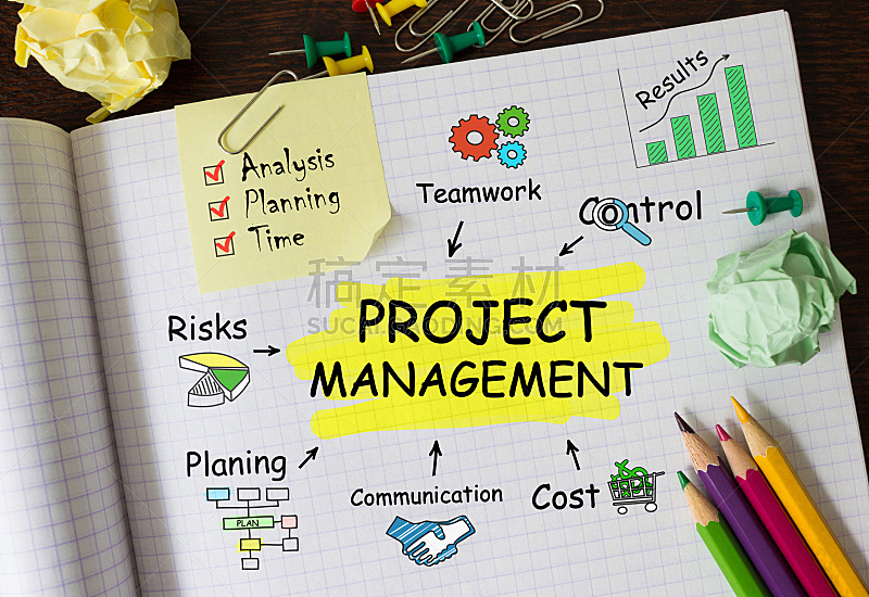 笔记本,概念,项目管理,经理,做计划,领导能力,计划书,工具,阴谋