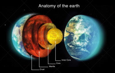 行星,地质学,惊奇,地核,地球,建筑的,多层效果,壁炉架,火山学,地球形